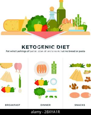 Ketogenic diet flat vector illustrations. A large set of products for the keto diet. Stock Vector