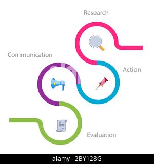 RACE acronym of research action communication evaluation process PR public relations info graphics style vector illustration. Stock Vector