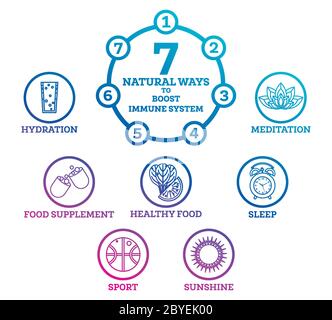 How to Boost Your Immune System. Infographic Elements Isolated on White. Vector Illustration. Healthy Habits Against Respiratoty Diseases and Viruses. Stock Vector