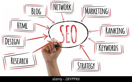 Seo plan diagram with woman hand writing on white background. Business plan.Search engine optimization. Stock Photo