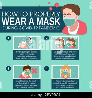 A vector illustration of Proper Way To Wear A Mask Infographics Stock Vector