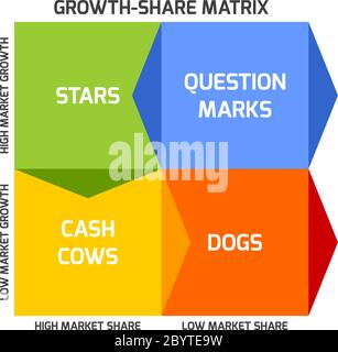 Vector Marketing mix model inforgraphics in a shape of square with arrows. 4P - product, promotion and place. Stock Vector