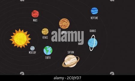 Solar system illustration of outer space planet orbit guide with name quotes for astronomy education or galaxy exploration concept. Stock Vector