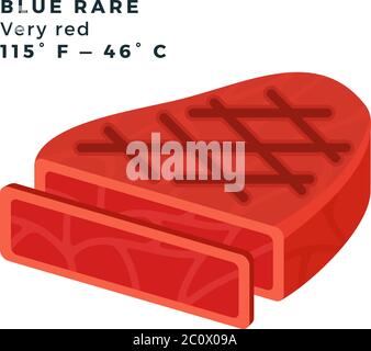 Blue Rare very red steak vector flat icon Stock Vector