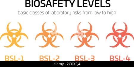 Biohazard symbol with biosafety level vector illustration. Biohazard ...