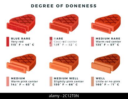 Set of steaks of varying degrees of readiness vector illustration in a flat design. Stock Vector