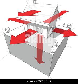Diagram of a detached house showing the ways where the heat is being lost through the construction (through the walls, door/windows, roof, ground) Stock Vector