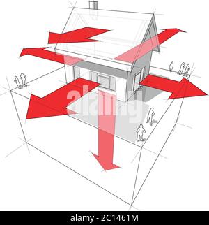 Diagram of a detached house showing the ways where the heat is being lost through the construction (through the walls, door/windows, roof, ground) Stock Vector