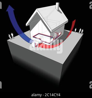 diagram of simple detached house with radiators and air source heat pump as source for heating Stock Vector
