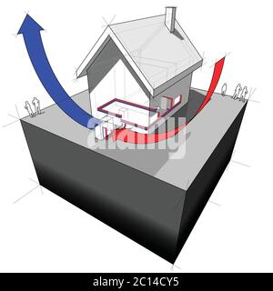 diagram of simple detached house with radiators and air source heat pump as source for heating Stock Vector