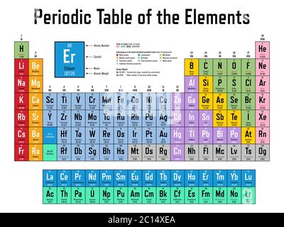 Colorful Periodic Table of the Elements - shows atomic number, symbol ...