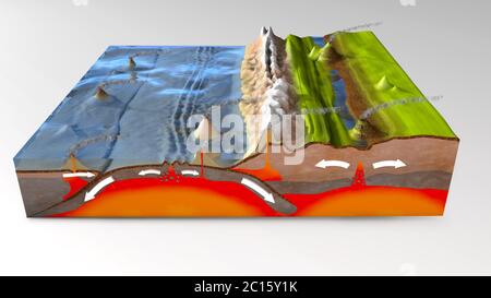 3d illustration of a scientific ground cross-section to explain subduction and plate tectonics Stock Photo