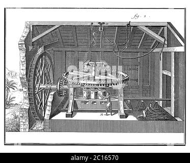 18th century illustration of a sugar cane mill which runs with water power. Published in 'A Diderot Pictorial Encyclopedia of Trades and Industry. Man Stock Photo