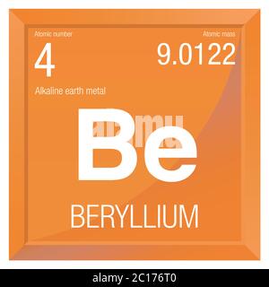 Beryllium symbol. Element number 4 of the Periodic Table of the ...