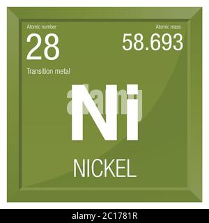 Nickel: Putting it All Together with Atomic Number 28