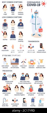 Coronavirus disease Covid-19 infographics element symptoms protection prevention transmission risk factors. Virus flu infection icons set on white bac Stock Vector