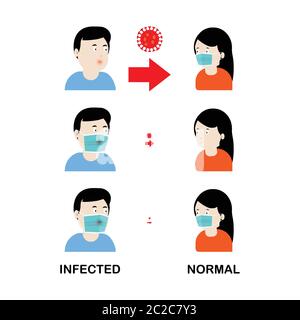 Concepts of wearing protective mask preventing infection. Illustration of chance of infection during man and woman wearing protective mask or not. Vec Stock Vector