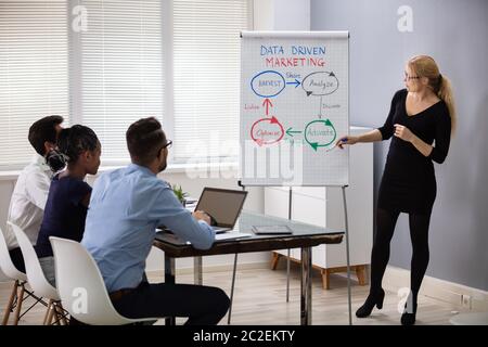 Female Mentor Leader Explaining Graph Strategy On Flip Board At Team Meeting Workshop Stock Photo