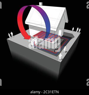 diagram of simple detached house with air source heat pump and floor heating Stock Vector