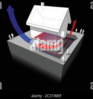 air source heat pump diagram  of simple detached house with air source heat pump combined with floor heating Stock Vector