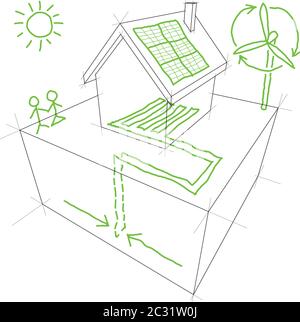 Sketches of sources of renewable energy like wind turbine or solar and photovoltaic panel or heat pump over a simple detached house drawing Stock Vector