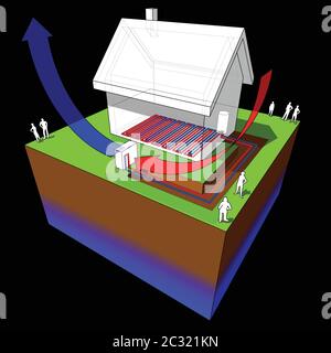 air source heat pump diagram  of simple detached house with air source heat pump combined with floor heating Stock Vector