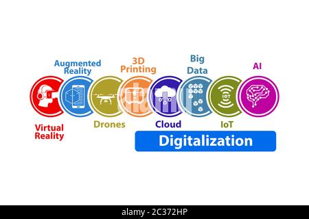 Digital transformation concept - 3d rendering Stock Photo