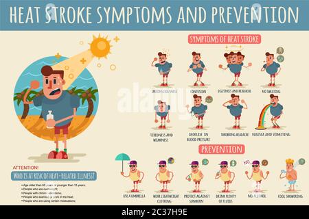 Heat stroke symptoms and prevention. Vector cartoon infographics of different states of the human body during overheating and methods of protection on Stock Vector
