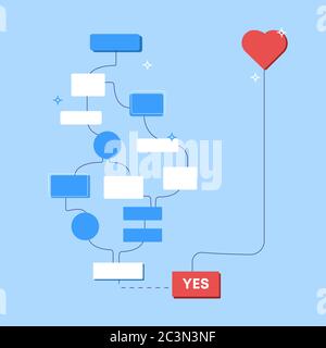 Decision making scheme from brain to heart. illustration of ladder conversational empty banners logical and intuitive. Stock Vector