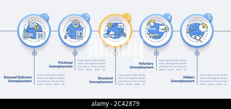 Unemployment types vector infographic template Stock Vector
