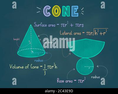 Cone Prism colorful pastel chalks drawing on a blackboard with 3d shape, nets, surface area and volume formula for teaching and learning activity Stock Photo