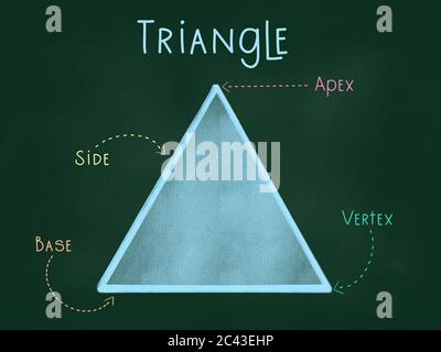 Triangle 3D shapes, Regular polyhedrons, including tetrahedron, cube, octahedron, dodecahedron and icosahedron with faces, vertices, edges Stock Photo