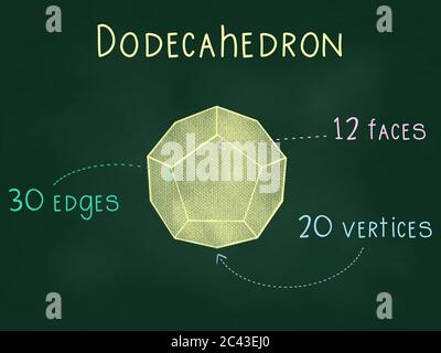 3D shapes, Regular polyhedrons or platonic solids, including tetrahedron, cube, octahedron, dodecahedron and icosahedron with faces, vertices, edges Stock Photo