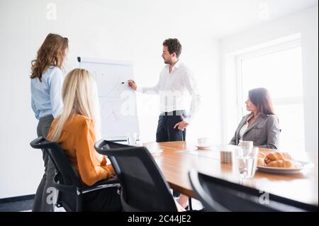 Businessman giving presentation on flipchart to female colleagues in board room Stock Photo