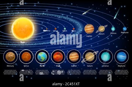 Solar system planets set, vector realistic illustration Stock Vector