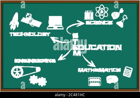 Stem education mind map on black board isolated illustration Stock Vector