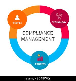 In compliance web banner with icon set that shows a company passed ...