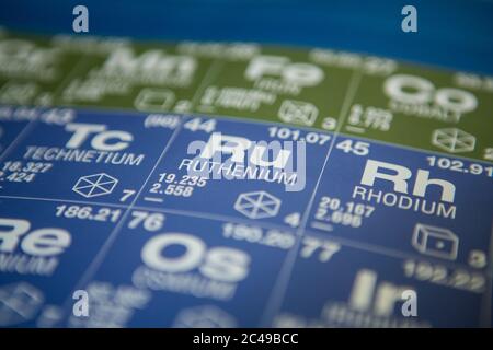 Ruthenium on the periodic table of elements Stock Photo