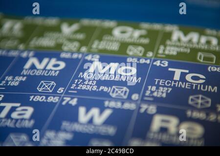 Molybdenum on the periodic table of elements Stock Photo