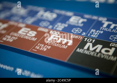 Fermium on the periodic table of elements Stock Photo