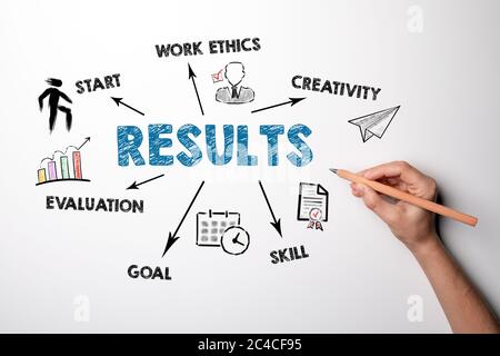 RESULTS. START, WORK ETHICS, SKILL and EVALUATION concept. Chart with keywords and icons. Writing with pencil Stock Photo
