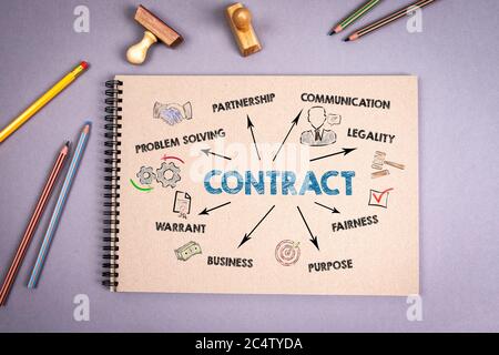CONTRACT. Problem Solving, Communication, Legality and Business concept. Chart with keywords and icons. Notepad and colored pencils on a gray table Stock Photo