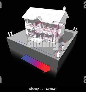 diagram of a classic colonial house with floor heating and ground source heat pump as source of energy for heating and floor heating Stock Vector