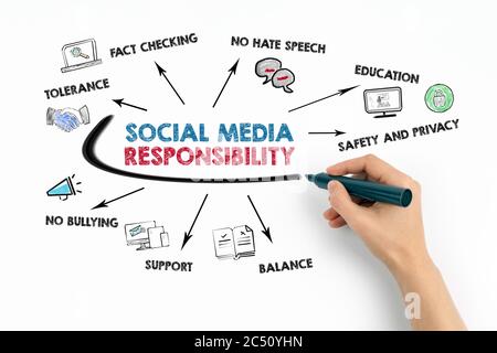 SOCIAL MEDIA RESPONSIBILITY. Tolerance, Fact Checking, Safety and ...