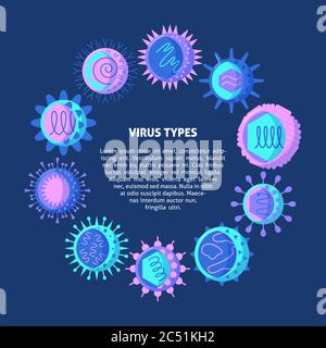 Virus types round concept banner with place for text. Microbiology poster with infection cells symbols. Vector illustration. Stock Vector