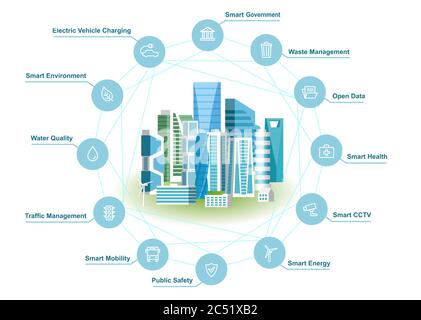 Smart Solutions For Modern City. Vector Illustration Of Urban Landscape With Infographic Stock Vector