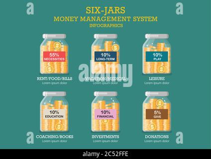 Jars money management system. Coins in glass jars with labeled savings. Vector illustration infographic. Stock Vector