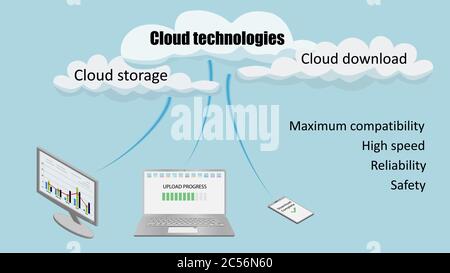 Cloud technology concept. A laptop, phone and TV are connected to the clouds. The screens are loading data. Design of headers. Vector EPS 10. Stock Vector