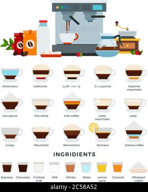 Different types of coffee drinks in in glass cups with saucers. Ingredients, equipment and tools for their preparation. Vector illustration, set of Stock Vector