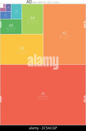 A Series Paper Sizes. With labels and dimensions in milimeters and inches. Simple flat vector illustration. Stock Vector
